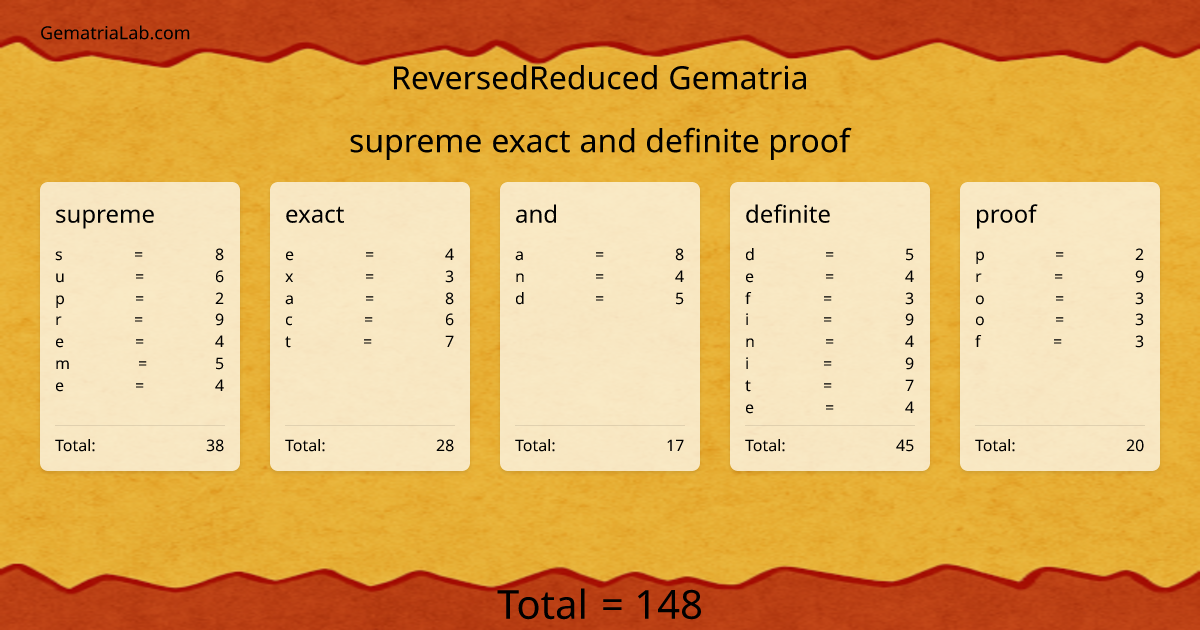 supreme exact and definite proof in reversedReduced Gematria
